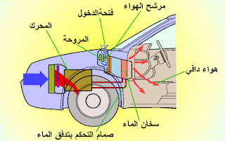 تحميل كتاب تكييف الهواء بالمركبات موسوعة الكهرباء والتحكم