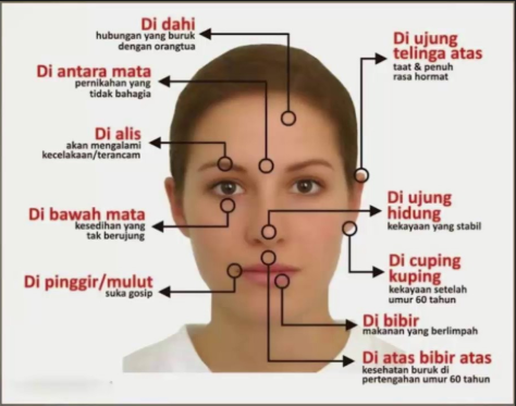 Beruntunglah Bagi Kalian Yang Memiliki Tahi Lalat Di Beberapa Titik Wajah Ini
