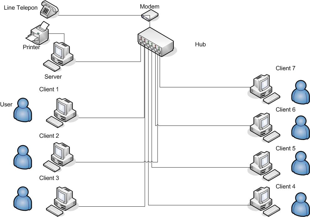 Ridho Nurdiwijaya: Skema Client Server