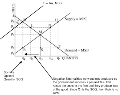 Forex frq