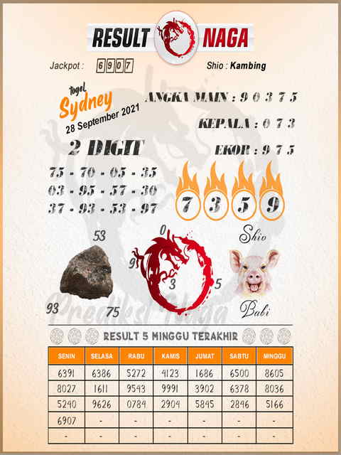 Syair Togel Sdy 28 September 2021 Forum Syair Asiktoto