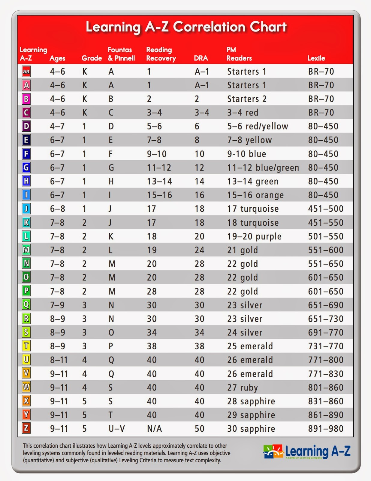 Tech4P4