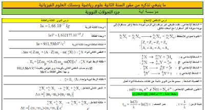 درس التناقض و الإشعاع - درس النوى : الكتلة و الطاقة