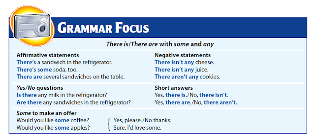 There is/ There are with some and any - English Grammar