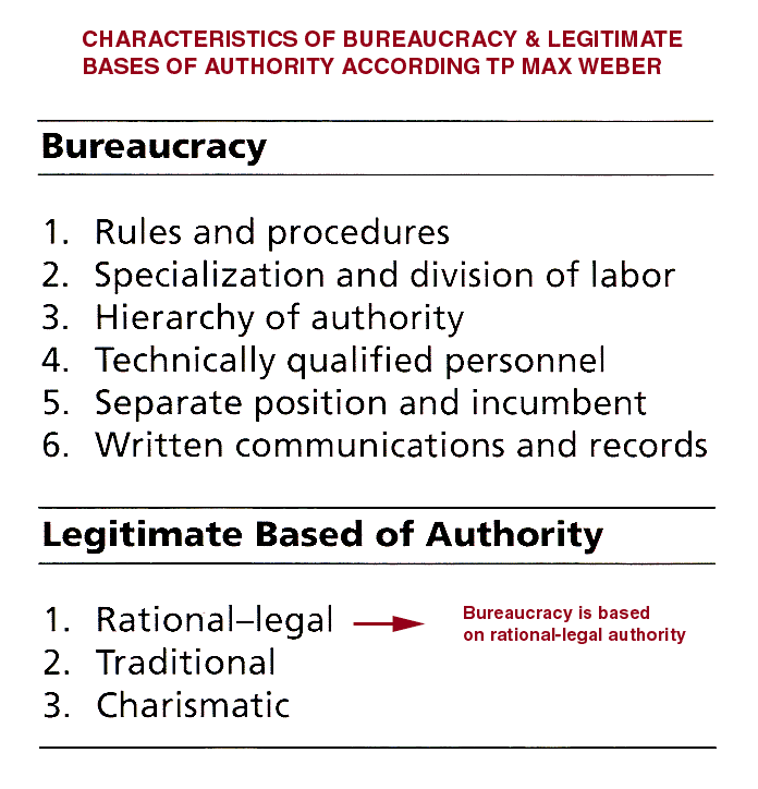 😀 Max weber organizational structure. Bureaucracy Max