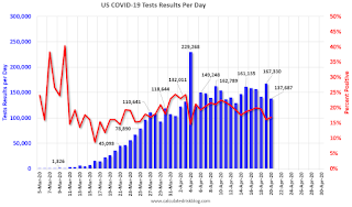 COVID-19 Tests per Day