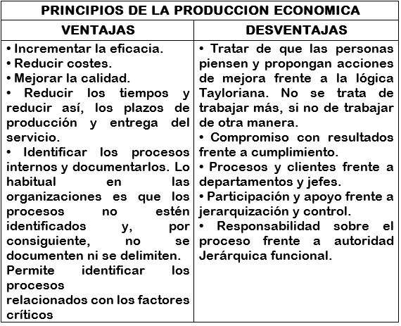 Ventajas Y Desventajas De Produccion Continua economundo1.blogspot.com
