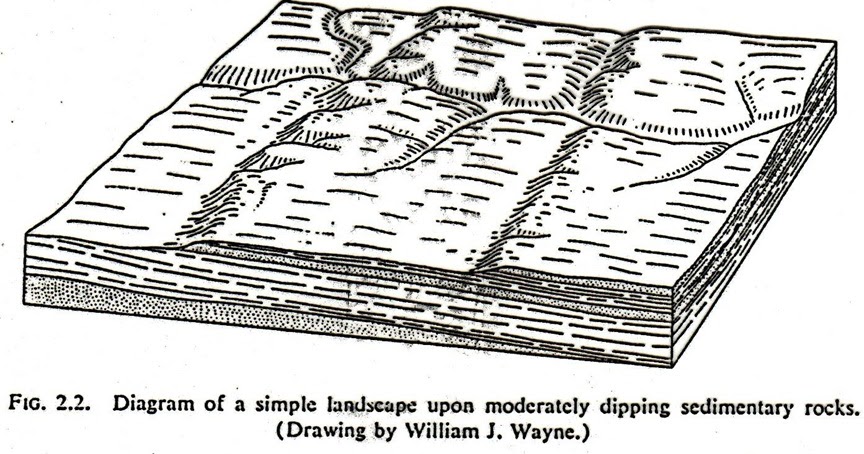 Penggolongan Proses Pembentukan Lahan - Materi Geografi