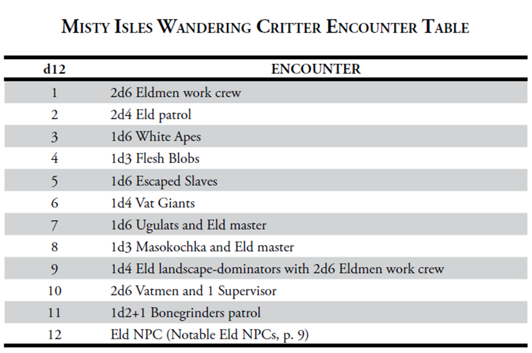 each encounter has a full description in the text including stats and useful tips there are also tables for the patrols it s pretty much perfect each encounter has a full description in the text including stats and useful tips there are also tables for the patrols it s pretty much perfect