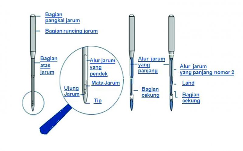 Patahan jarum yang terdeteksi di mesin needle detector atau metal detector
