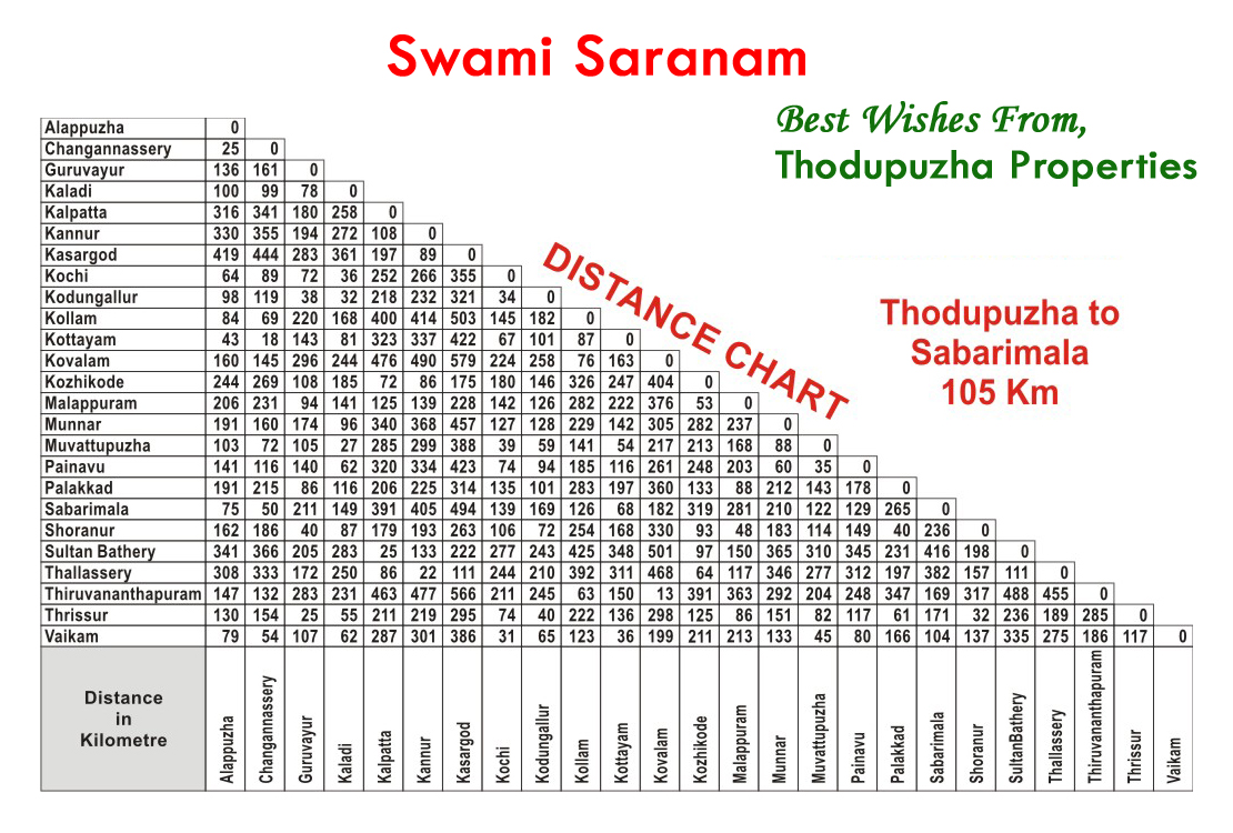 Sabarimal Travel Distance Chart