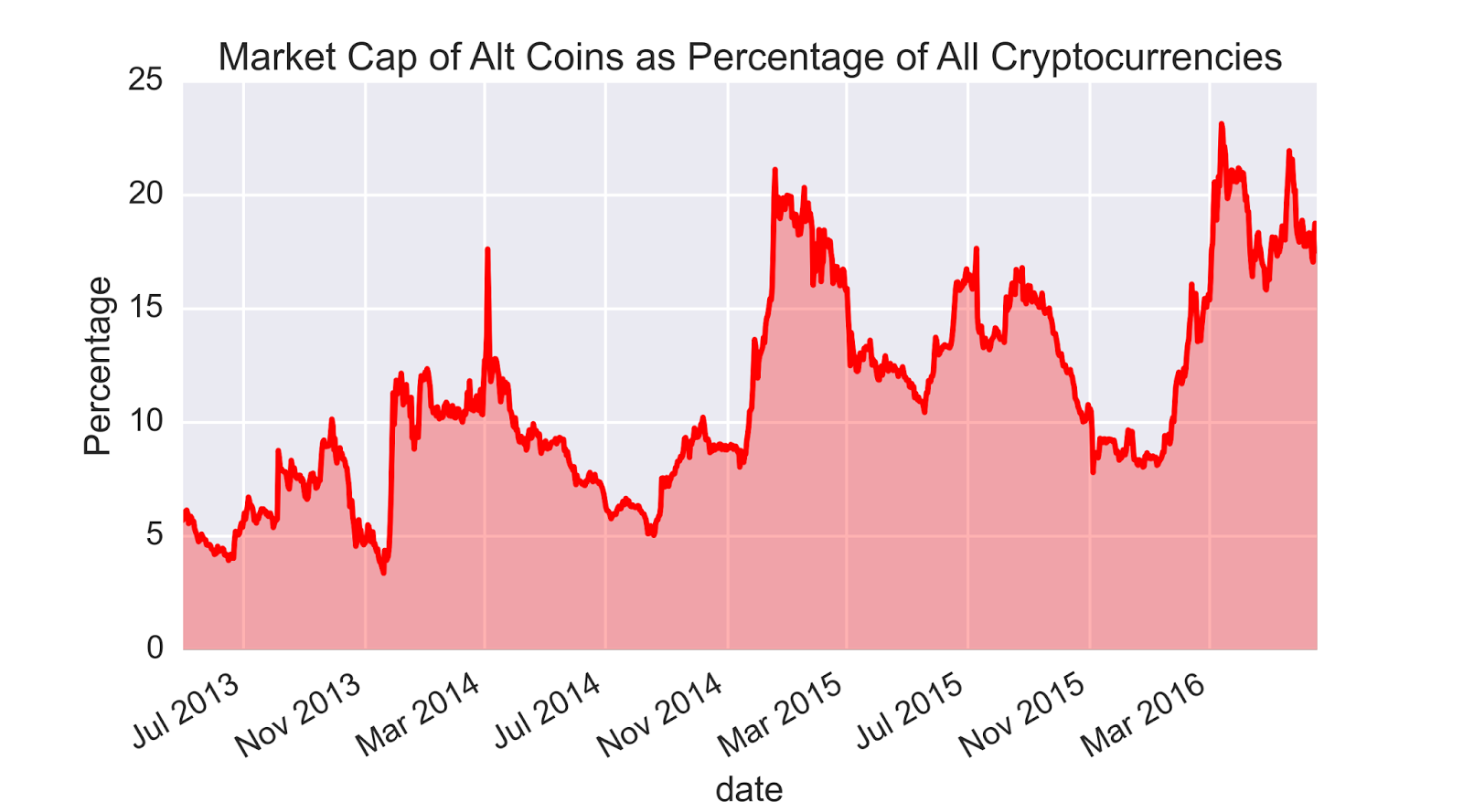 To the moon: defining and detecting cryptocurrency pump-and-dumps