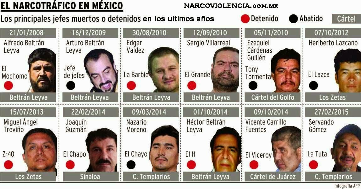 Los grandes Capos,de la "vieja escuela" solo quedan "El Mayo", "El Azul