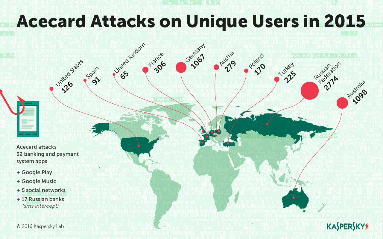 Acecard Trojan: Android Users of Over 30 Banking and Payment Apps at Risk Acecard Trojan Map