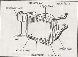 diagram radiator mobil toyota