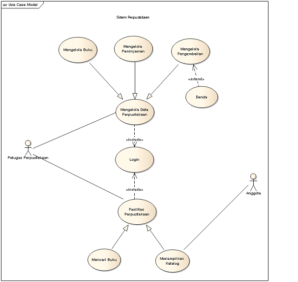 Draw Io Uml Use Case Diagram Dan Grafik Images 7084 | The Best Porn Website