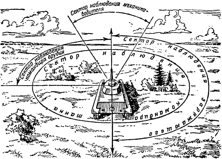 Схема ориентиров наблюдательного поста