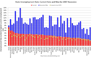 State Unemployment
