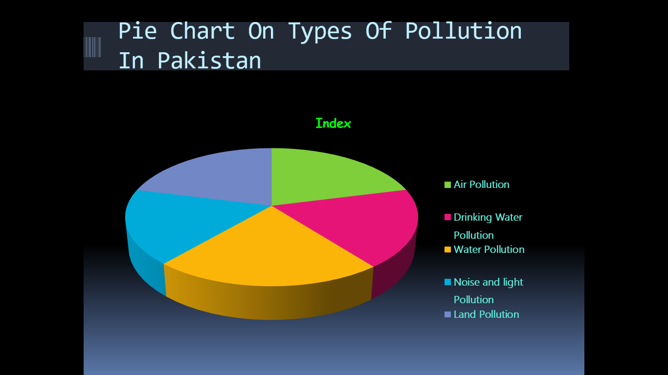Land Pollution Pie Chart