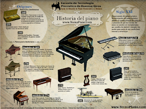 HISTORIA DO PIANO