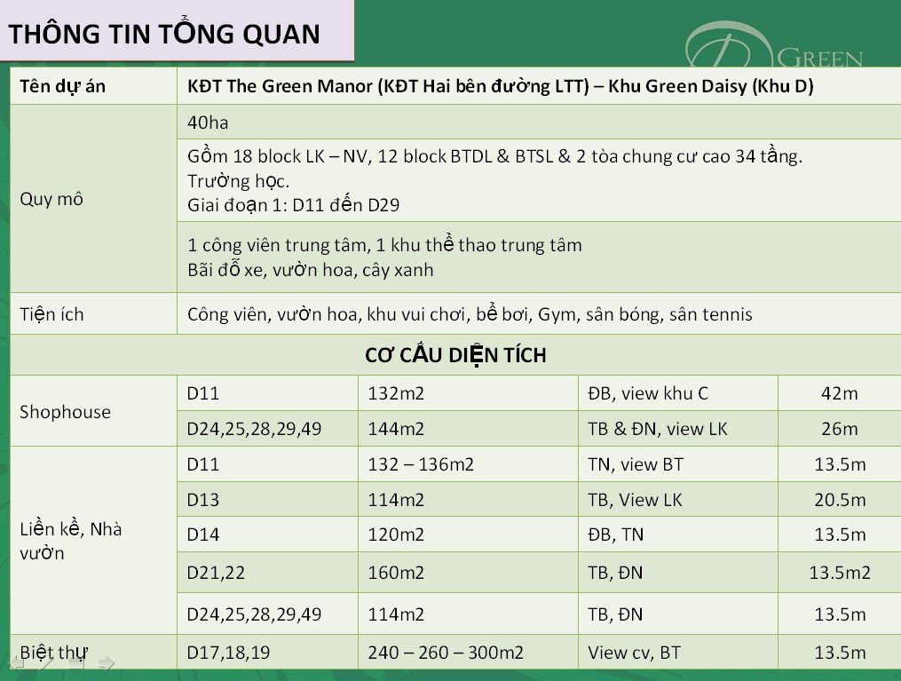 Thông tin tổng quan về dự án The Green Daisy Thông tin tổng quan về dự án The Green Daisy