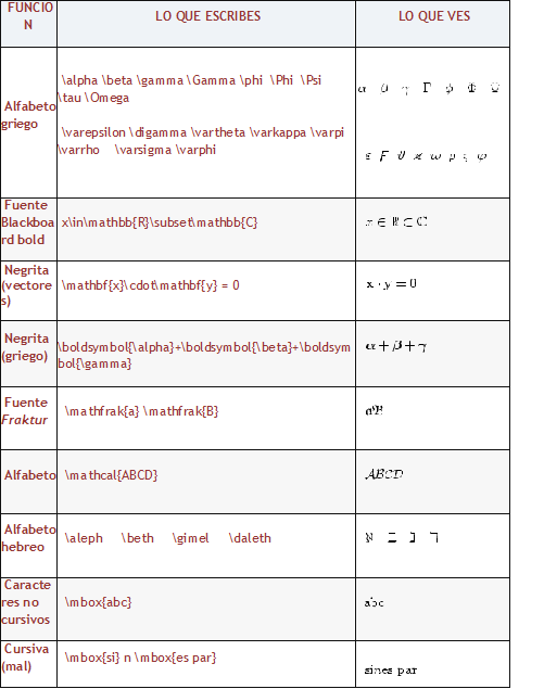 Latex SIMBOLOGIA EN LATEX