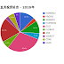 2016年 : 五月份组合成绩单