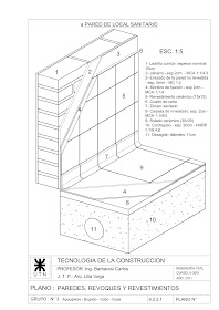 Detalles constructivos CAD: Detalles de muros, cielorrasos y solados