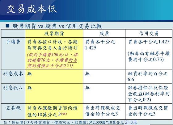 股票期貨 vs 股票一般及信用交易比較