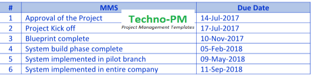 Business Case- Major Milestones