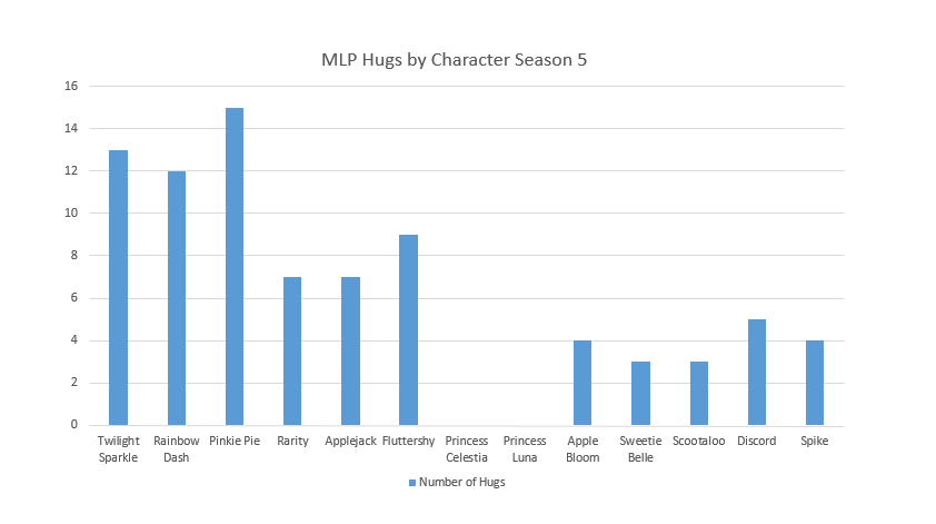 season%2B5%2Bhugs.png