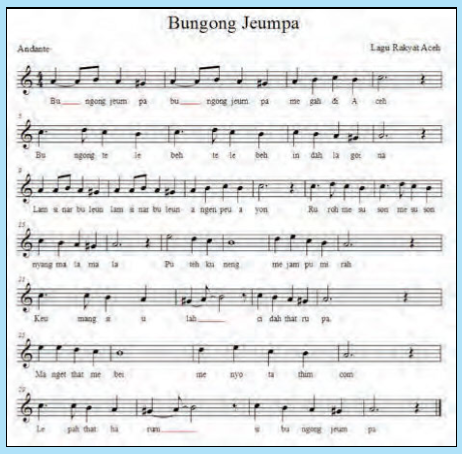 Seni Musik : Bernyanyi dengan Teknik Vokal - PINTU BELAJAR CERDAS (PBC)