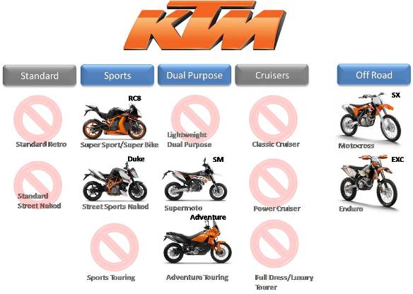 ktm bike list