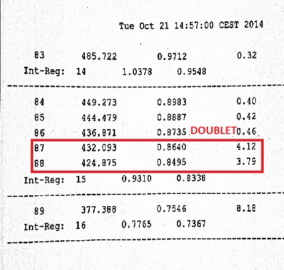 The Wonders of Chemistry HOW TO CALCULATE COUPLING CONSTANTS IN NMR