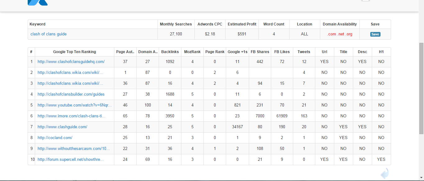 Membangun Kekaisaran Online: Panduan Lengkap Monetisasi Blogspot dengan Adsense
