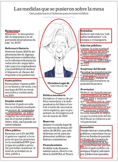 Resumiendo la letra chica del fmi