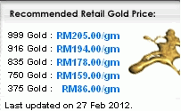Harga Persatuan Emas/ Harga Kedai 27 Februari 2012