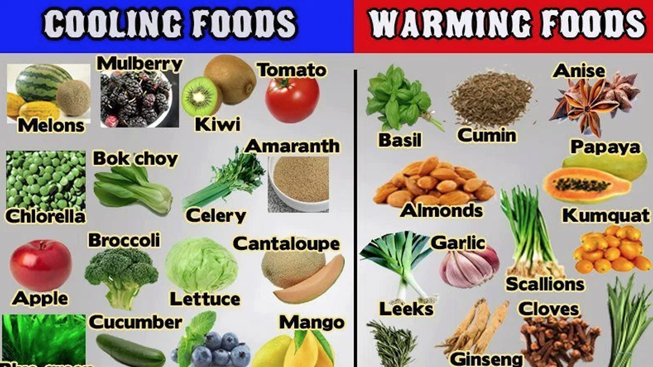 Random Musings: Cooling and Warming Foods