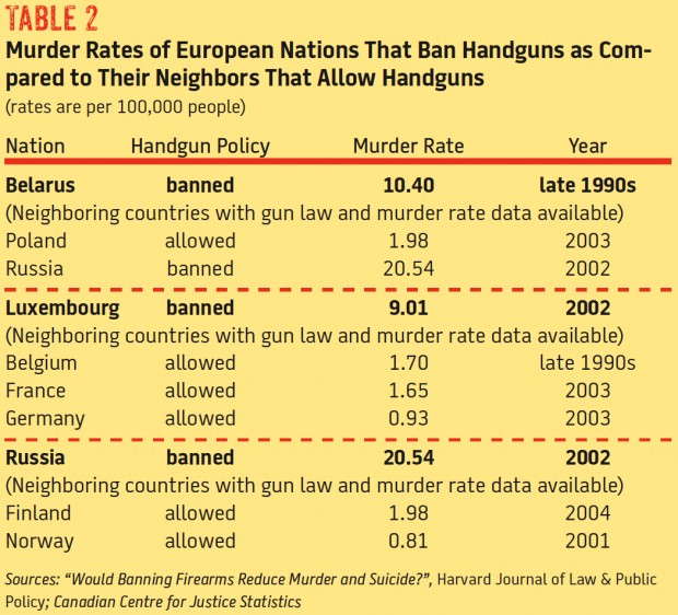 Gun Control The Modern Issue