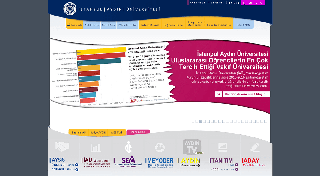 Dis Ticaret On Lisans Bolumleri Disticaret Biz Tr Ithalat Ihracat Gumruk