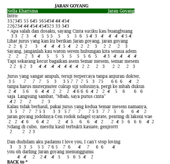 Not Angka Pianika Lagu Jaran Goyang Nella Kharisma Pianika Recorder Keyboard Suling Chord Piano