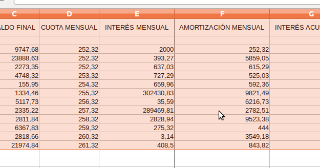 Aplicaciones De Libre Uso Libreoffice Calc Formato Automatico