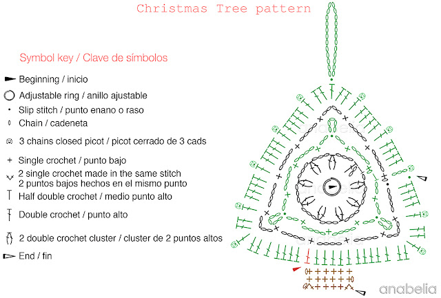 Crochet Christmas Tree free pattern, Anabelia Craft Design