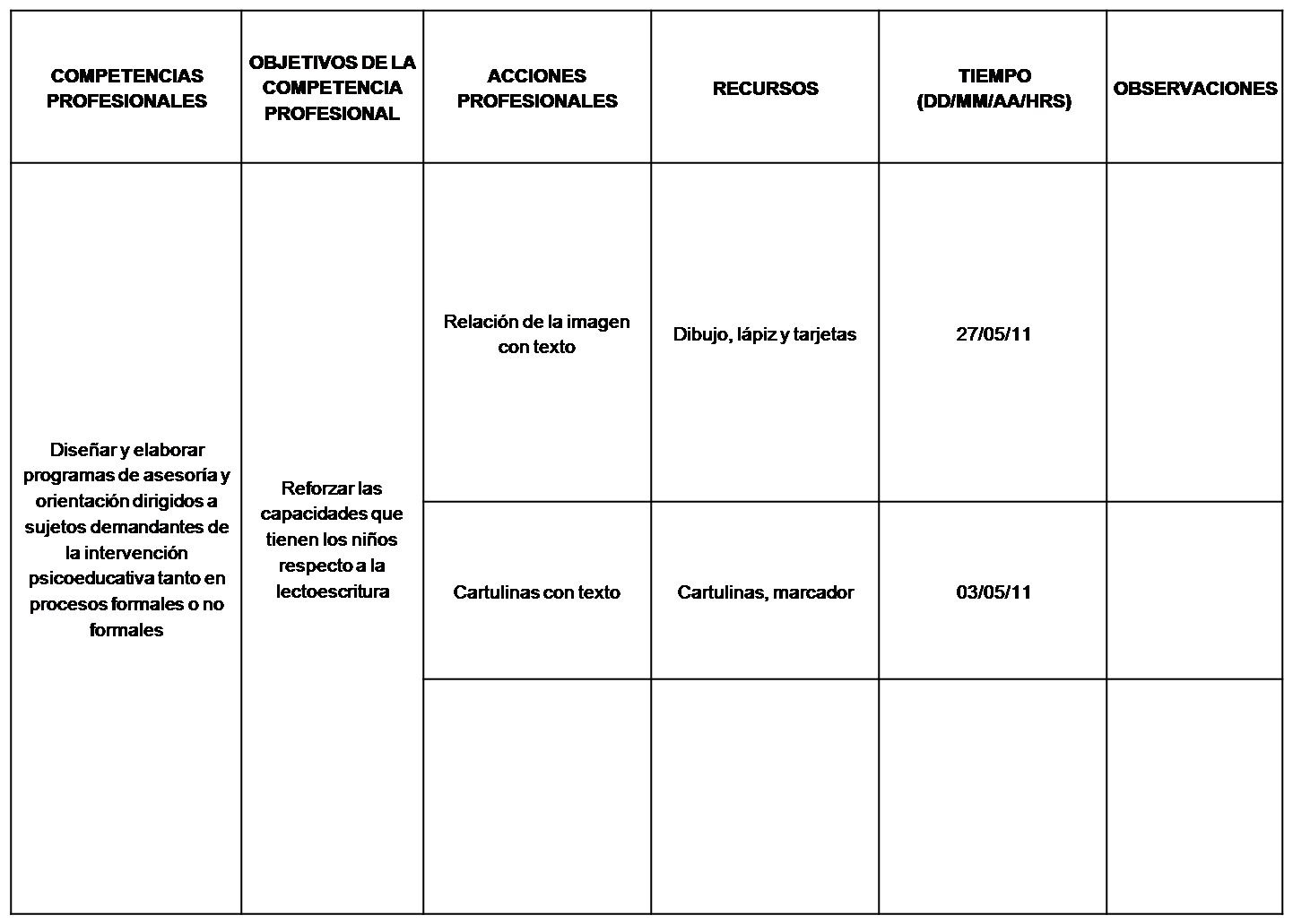 TRABAJO DE CAMPO abril 2011