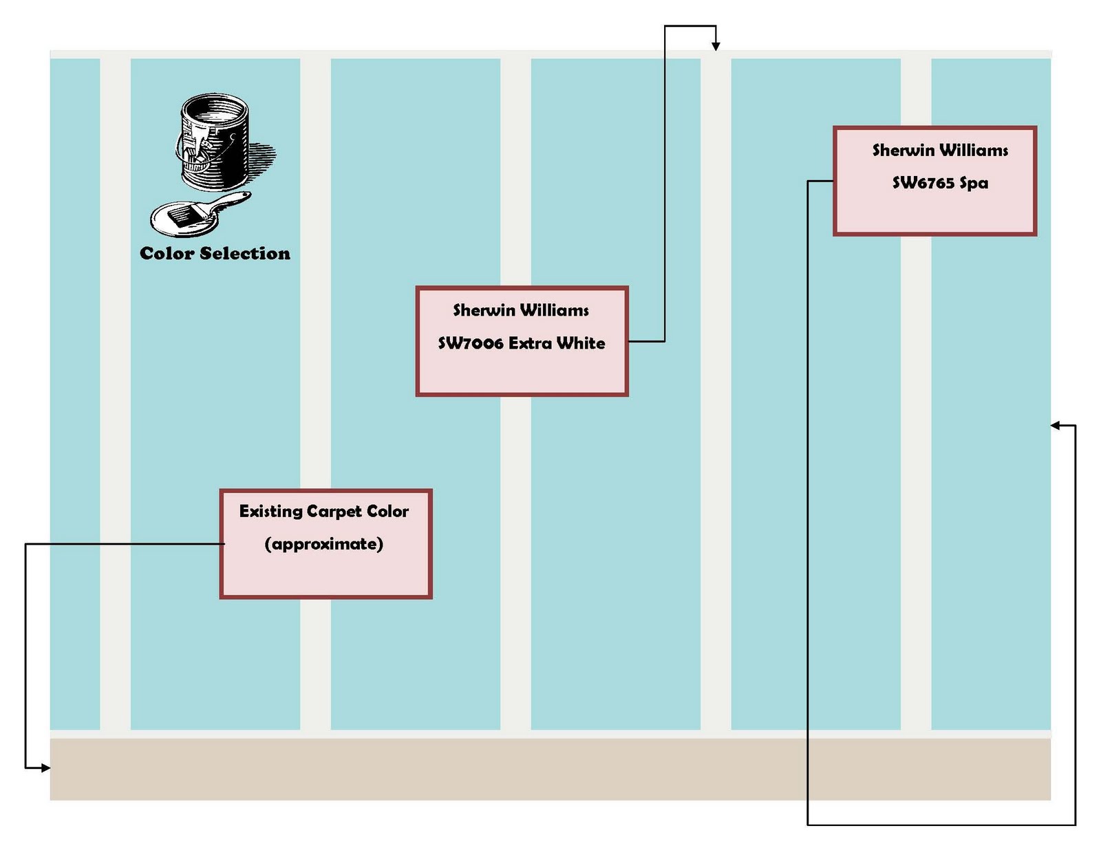 Designing Life: E-Design In A Nutshell