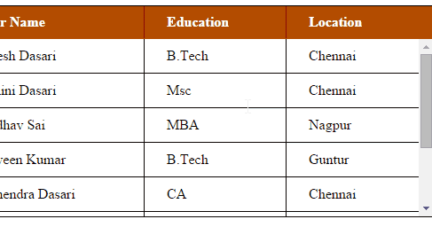 Scrollable HTML Table Body with Fixed Header using CSS with Example