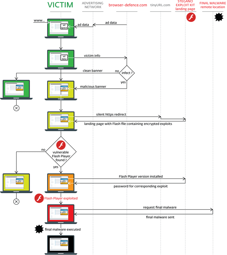 Hacking Millions with Just an Image