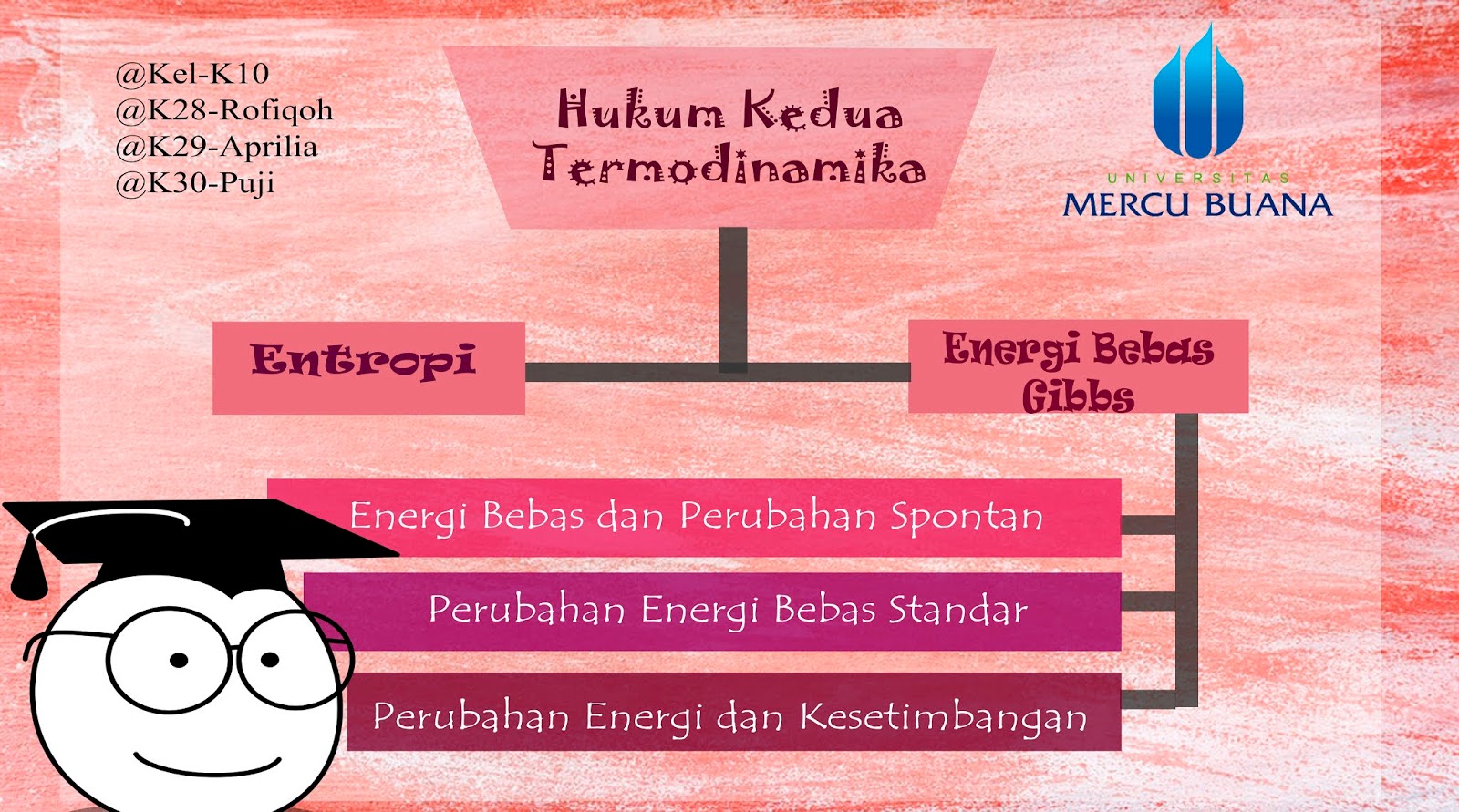 Kimintekhijau Com Hukum Kedua Termodinamika Energi Bebas