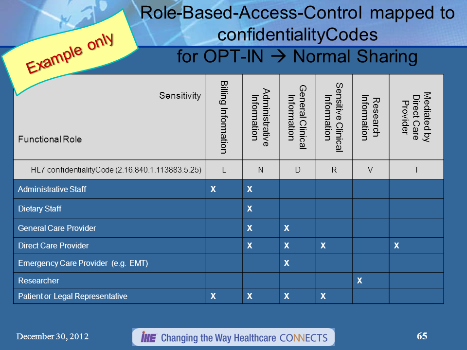 Access role. Role based access Control преимущества. Role based access Control принципы. Access Control RBAC. Модель RBAC.