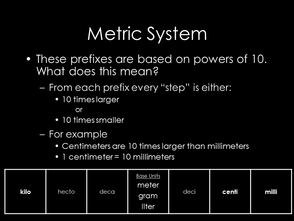 Arabia's Engineers: The metric system - homework 9/25/14
